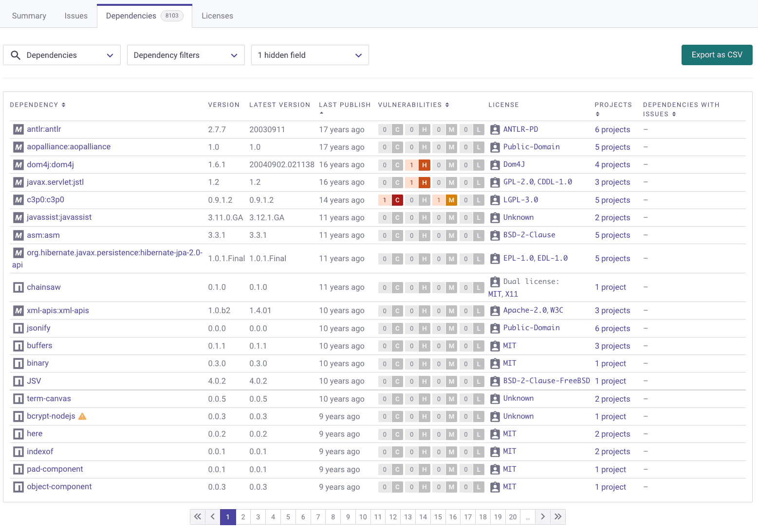 wordpress-sync/blog-oss-sbom-dependencies