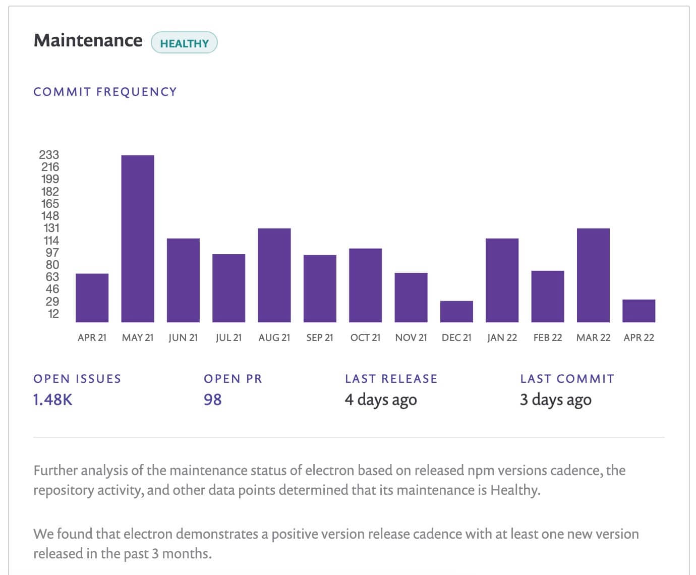 wordpress-sync/blog-npm-package-bar-graph