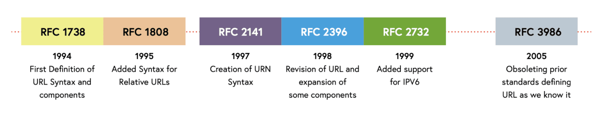 wordpress-sync/blog-url-confusion-rfc