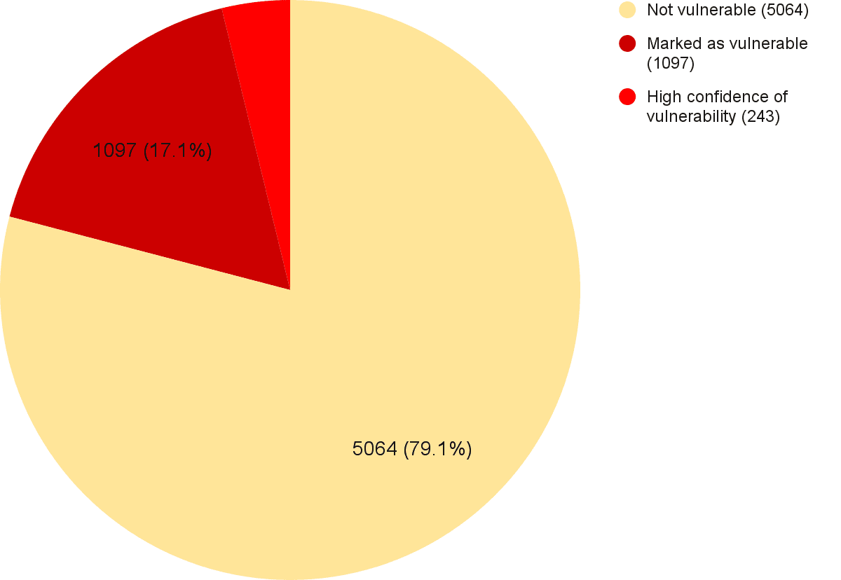 wordpress-sync/blog-c-research-pie-chart