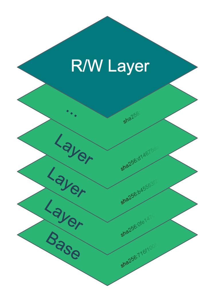 wordpress-sync/blog-dirty-pipe-layers