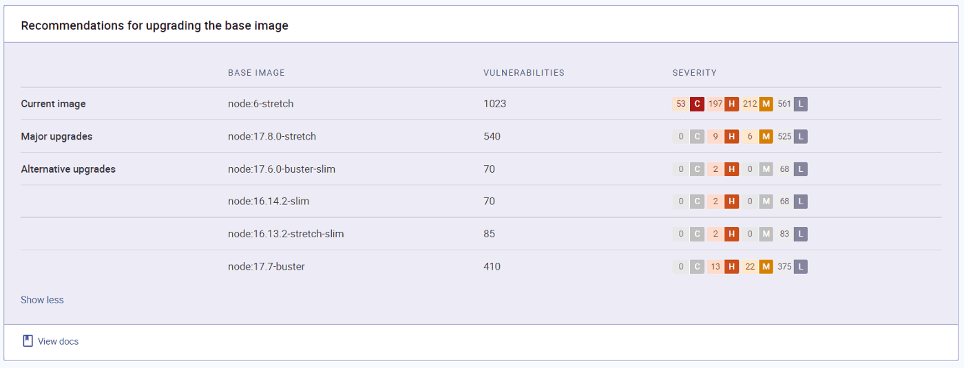 wordpress-sync/blog-safe-containers-recommendations