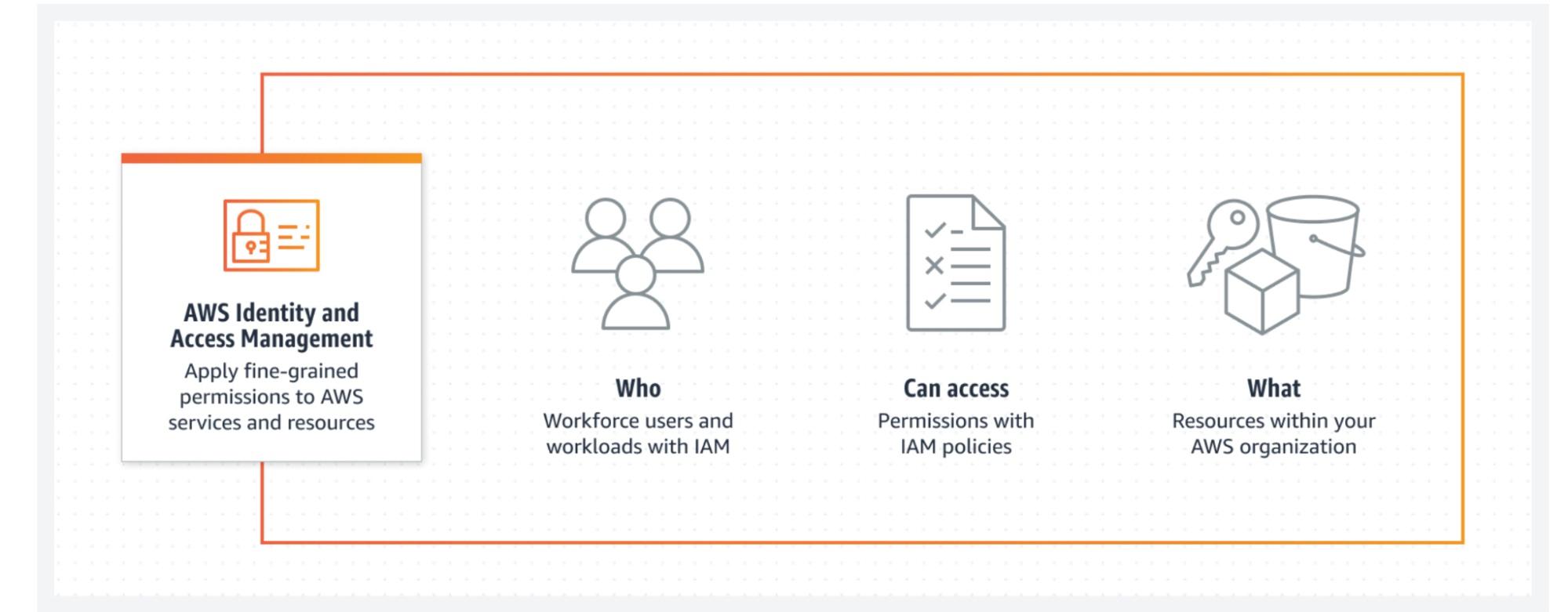 wordpress-sync/blog-aws-misconfig-iam