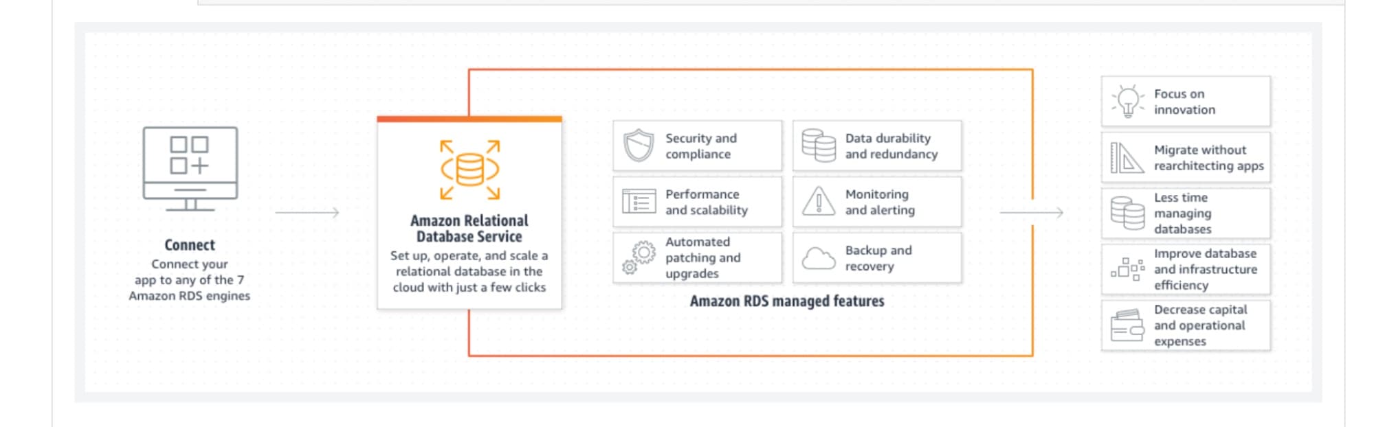 wordpress-sync/blog-aws-misconfig-rds