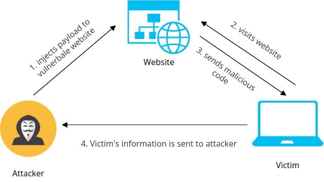 wordpress-sync/blog-django-stored-xss-example