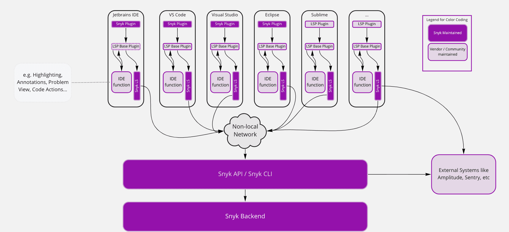 wordpress-sync/blog-lsp-snyk-lang-server