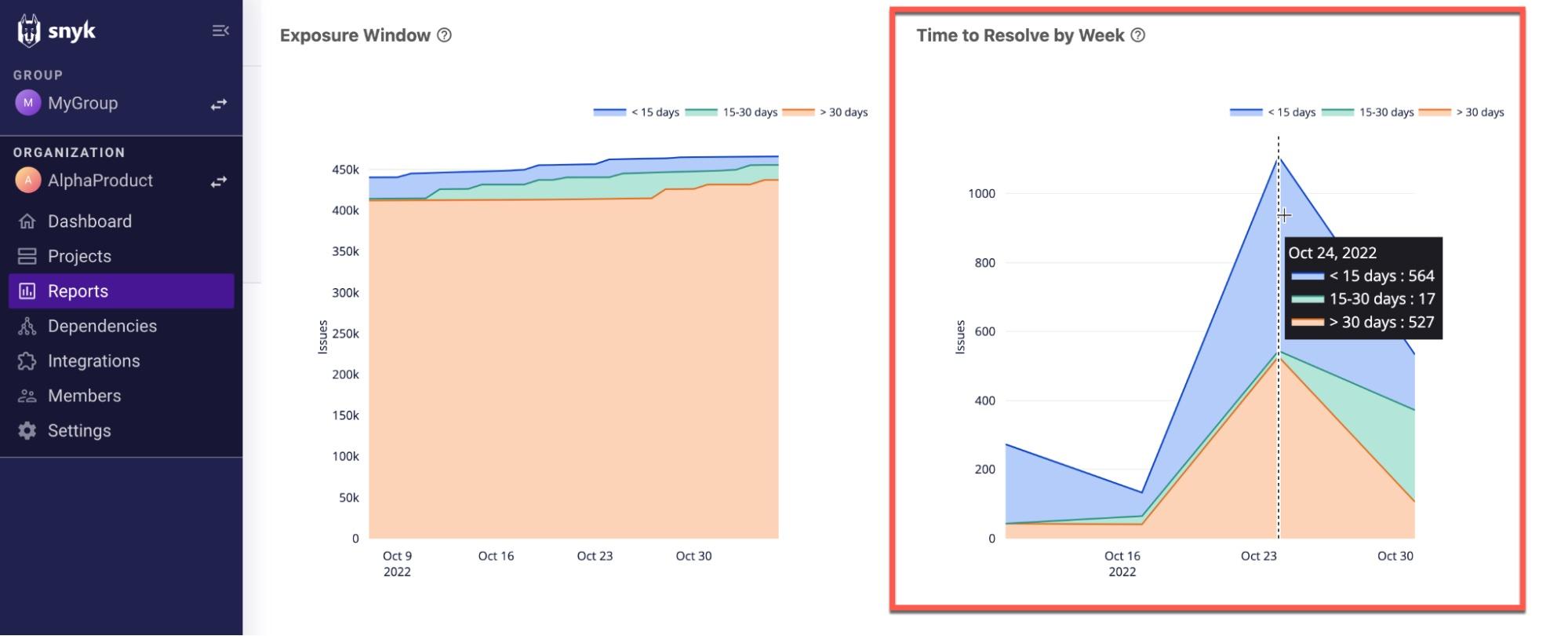 wordpress-sync/blog-new-reporting-resolvebyweek