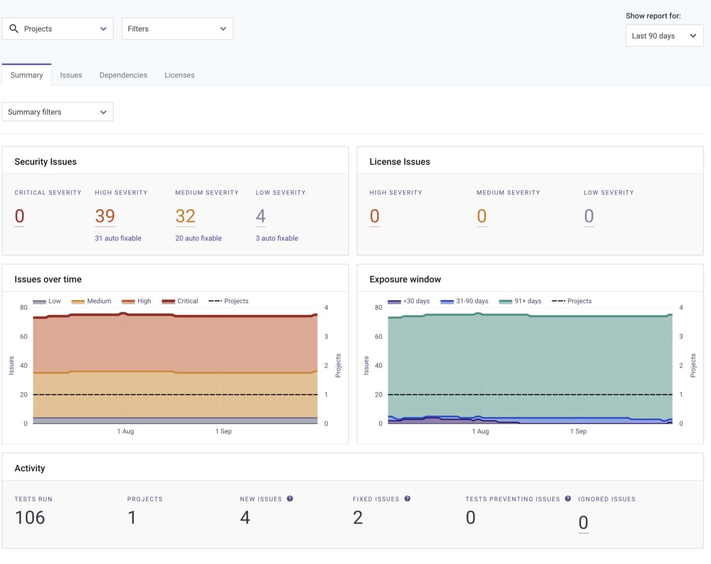 wordpress-sync/blog-security-lesson-report