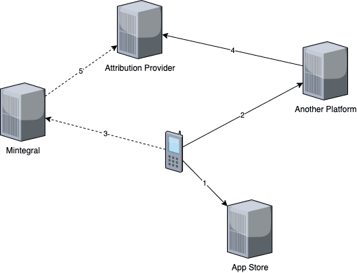 blog-sourmint-writeup-diagram