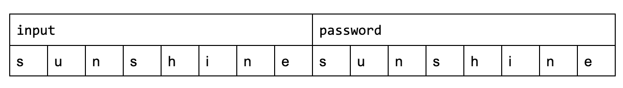 blog-buffer-overflow-table-sunshine