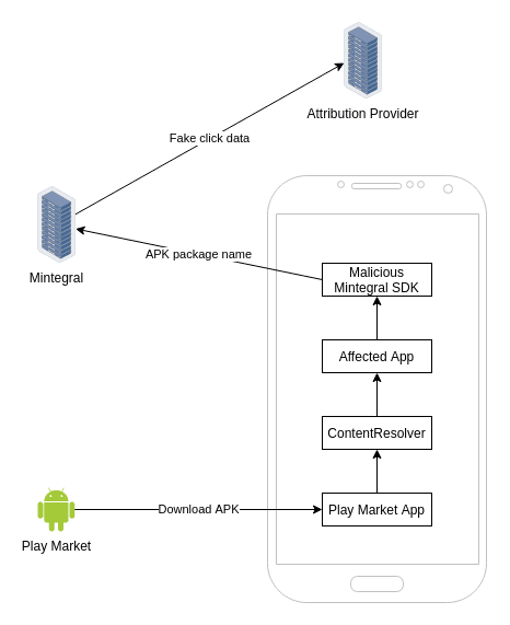 blog-sour-mint-data-flow