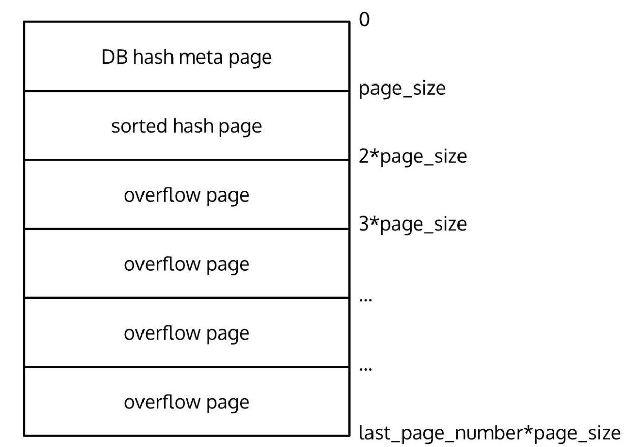 final-database-view