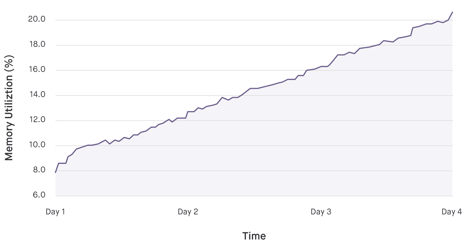 blog-python-mem-leaks-utilization