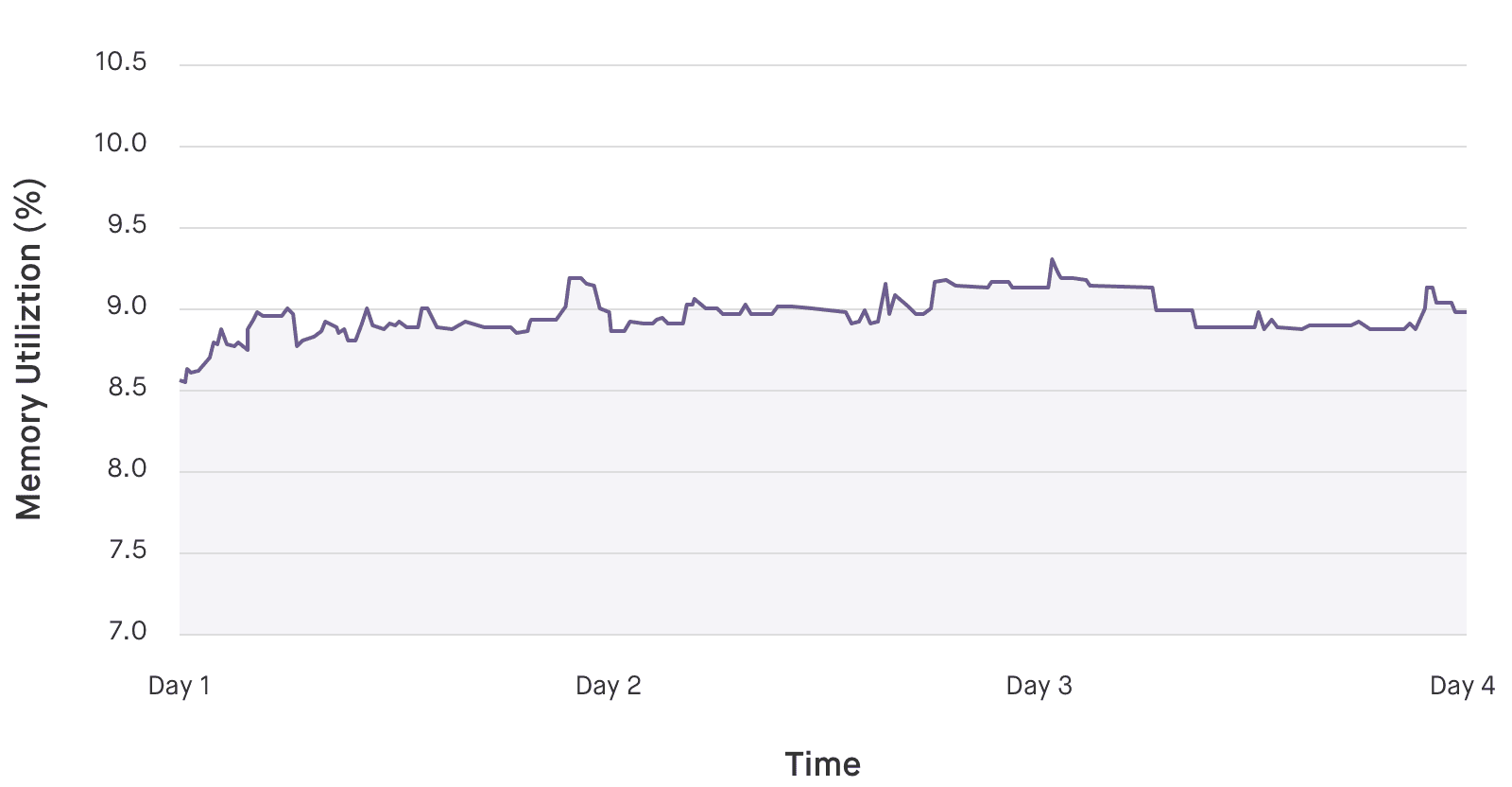 blog-python-mem-leaks-utilization-fixed