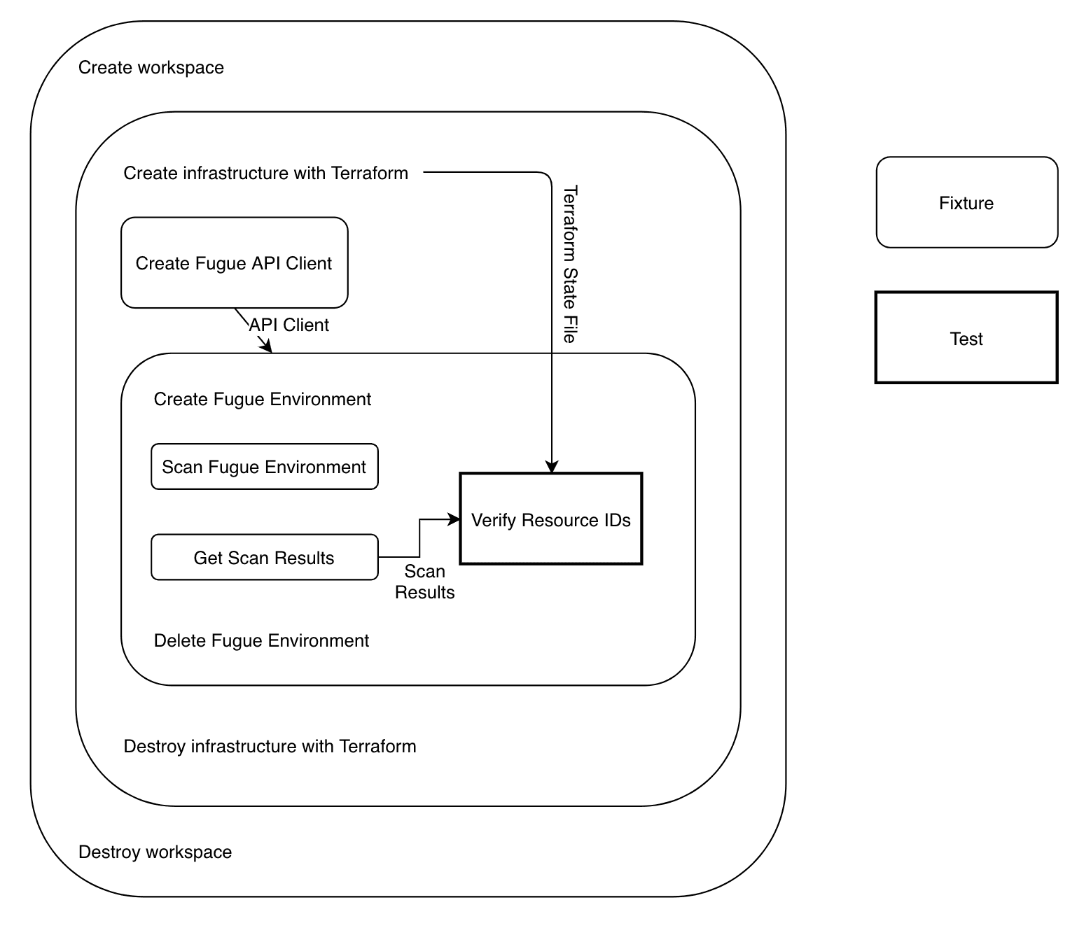 blog-pytest-terraform-autotest