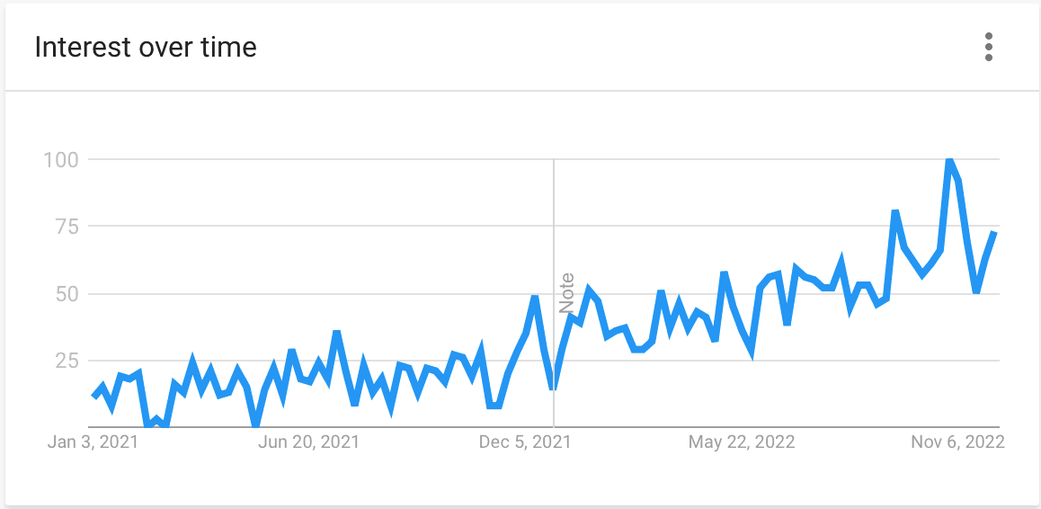 blog-supply-chain-2022-graph