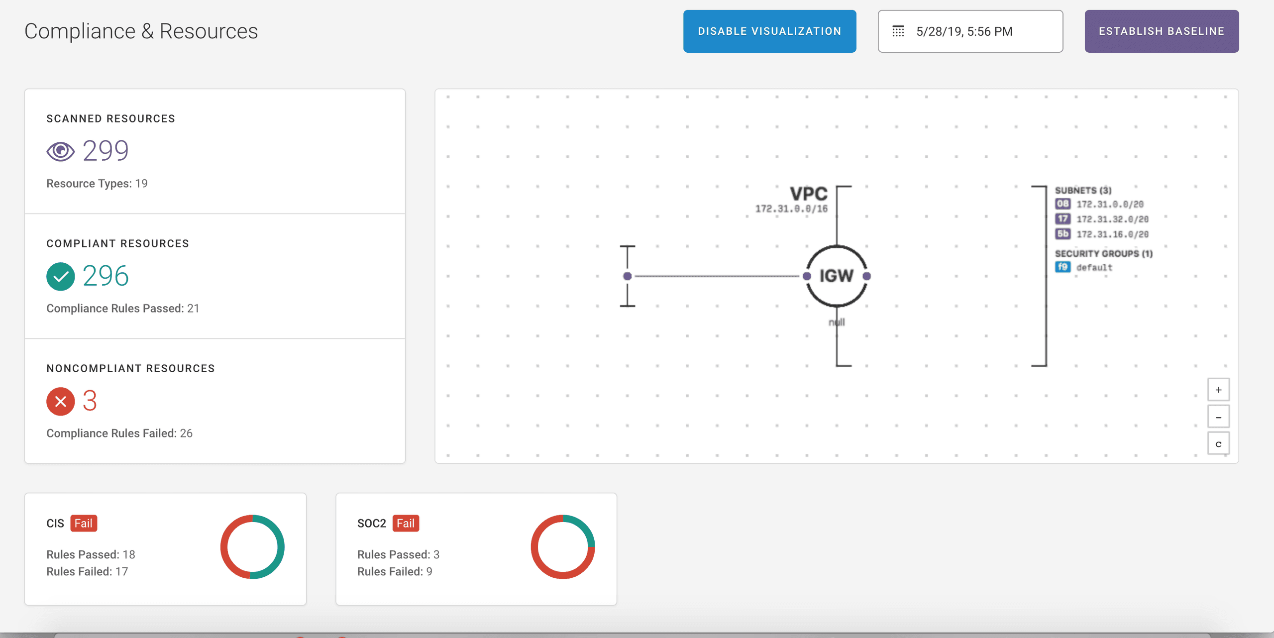 blog-cloud-viz-fugue-2