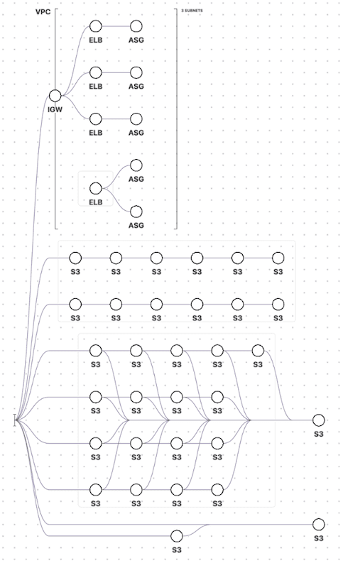 blog-cloud-viz-fugue-3