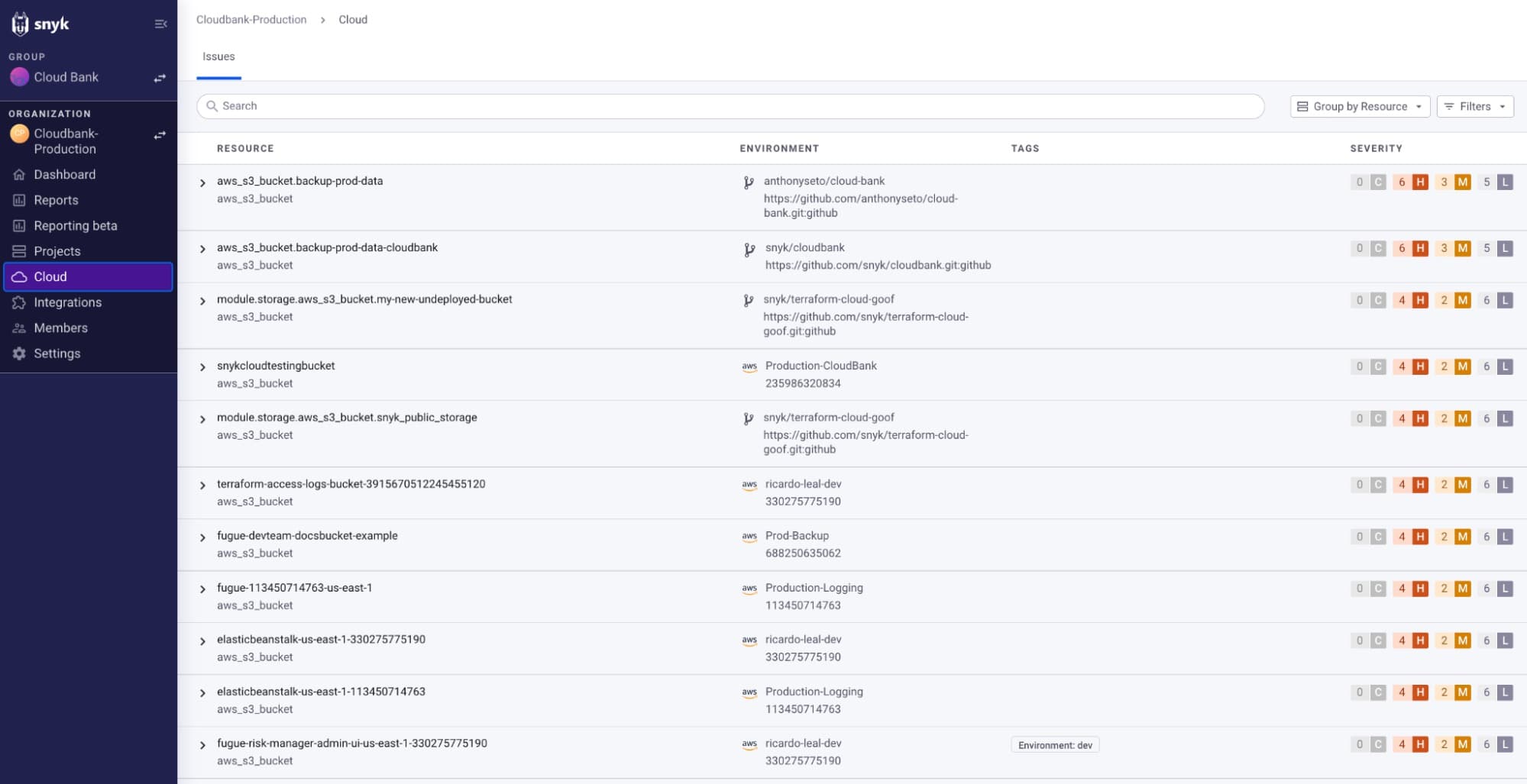 Unified security standards and interface for Snyk IaC and Cloud issues