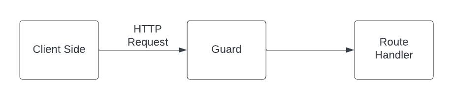 blog-node-js-web-frameworks-chart