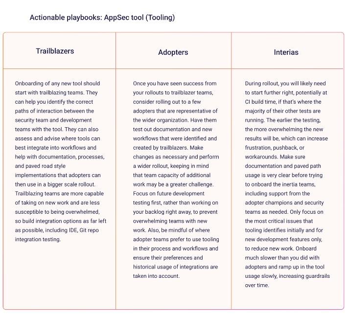 blog-ciso-playbook-appsec-tool