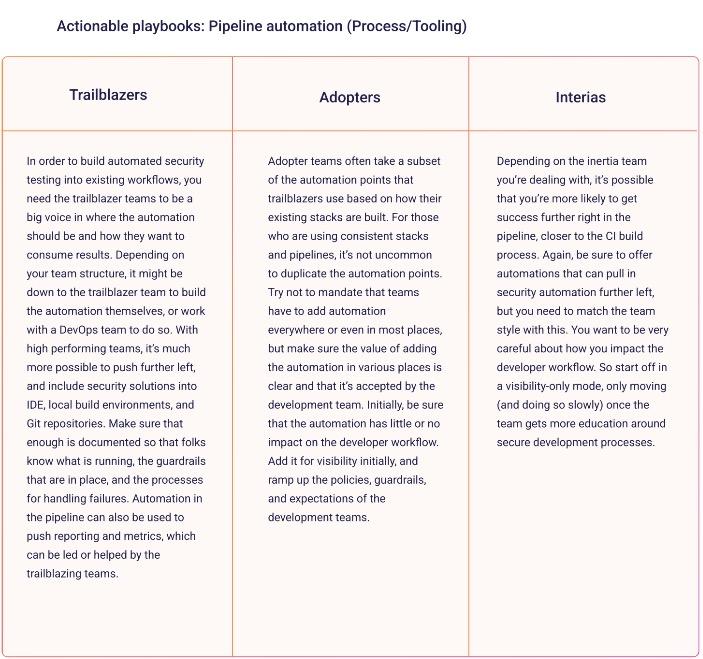 blog-ciso-playbook-pipeline-automation