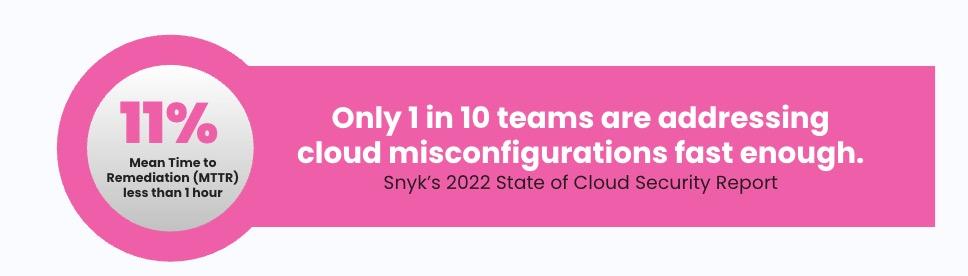 blog-snyklaunch-2023-cloud-mttr