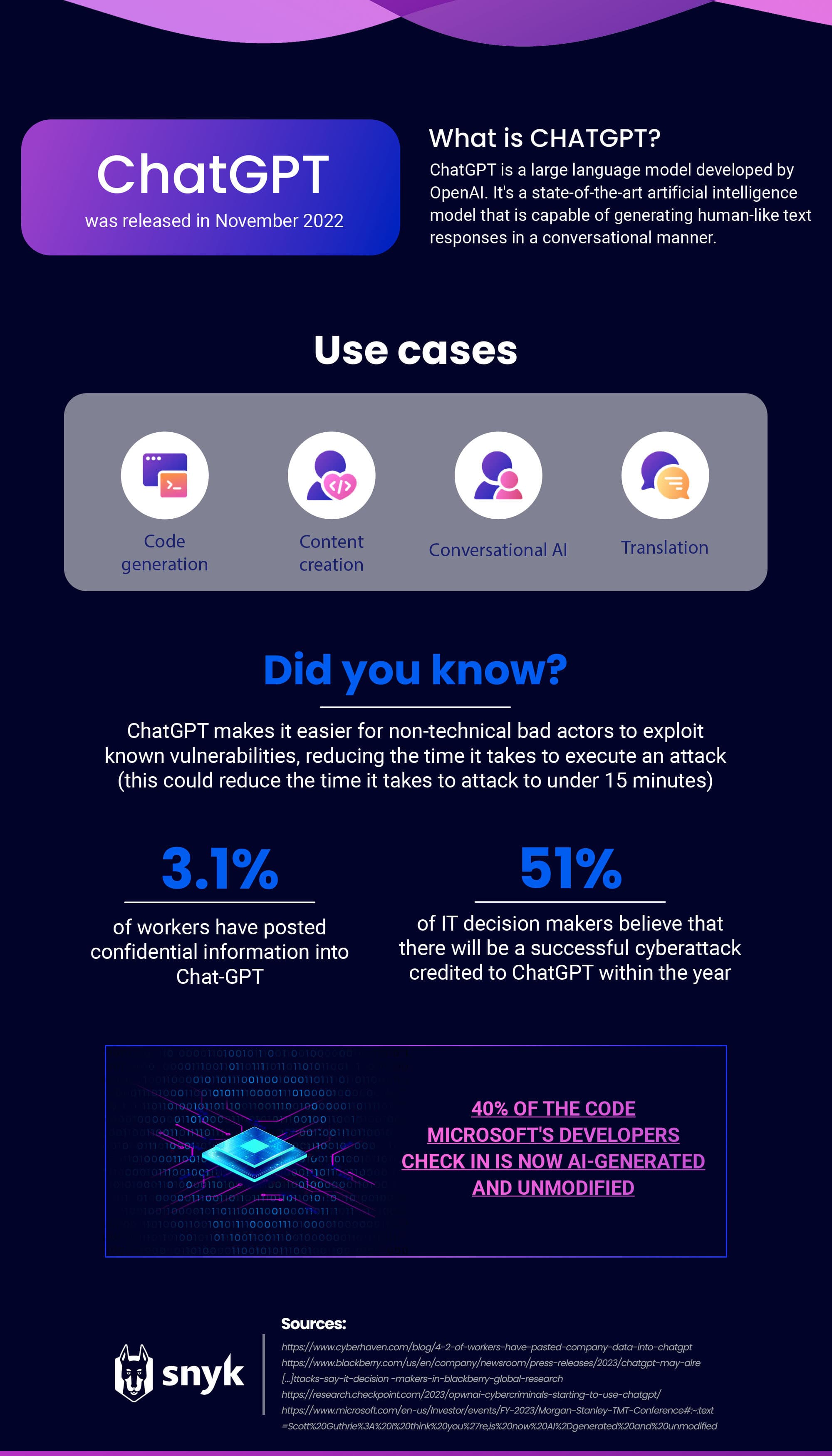 blog-chatgpt-risk-infographic