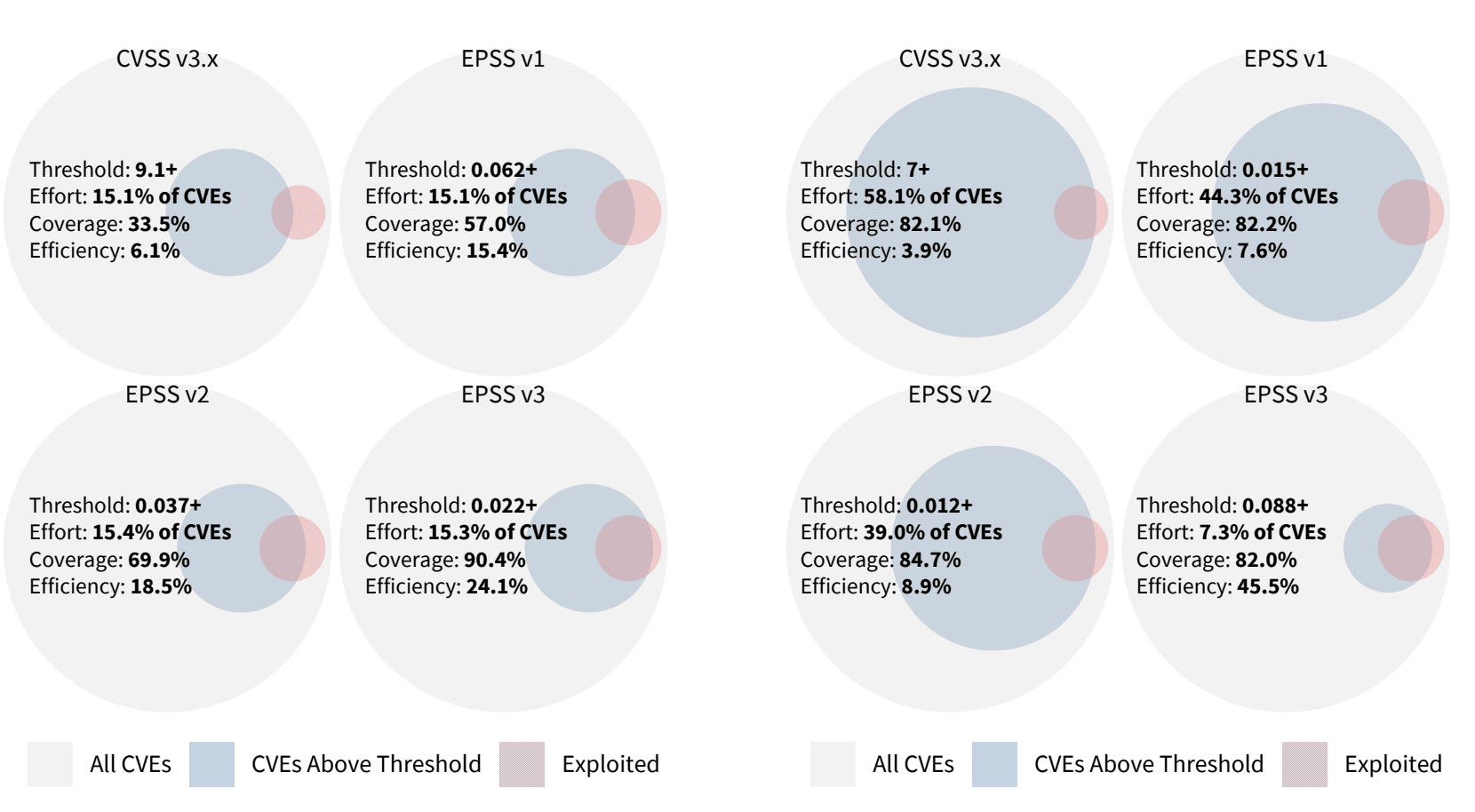 blog-epss-scoring-latest