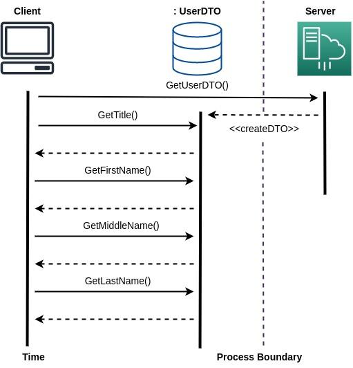 blog-data-loss-prevention-DTO