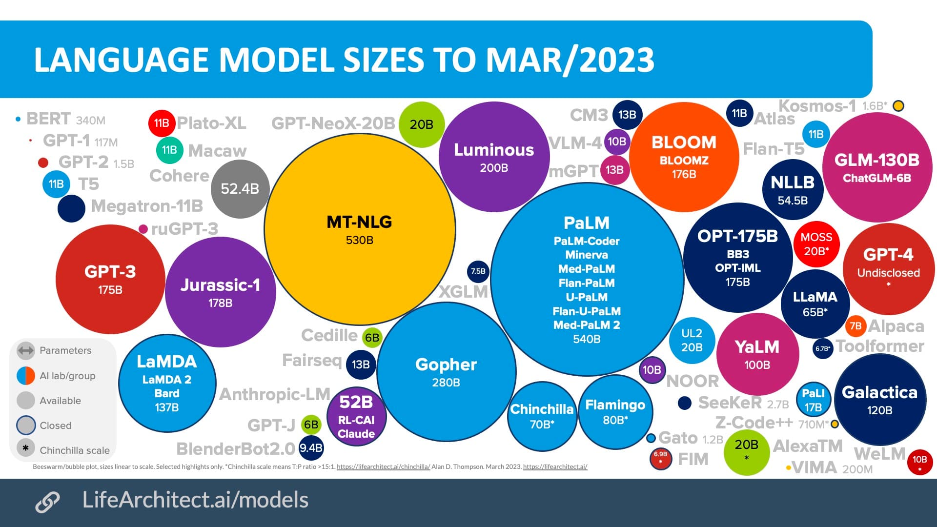 blog-ai-is-here-model-infographic