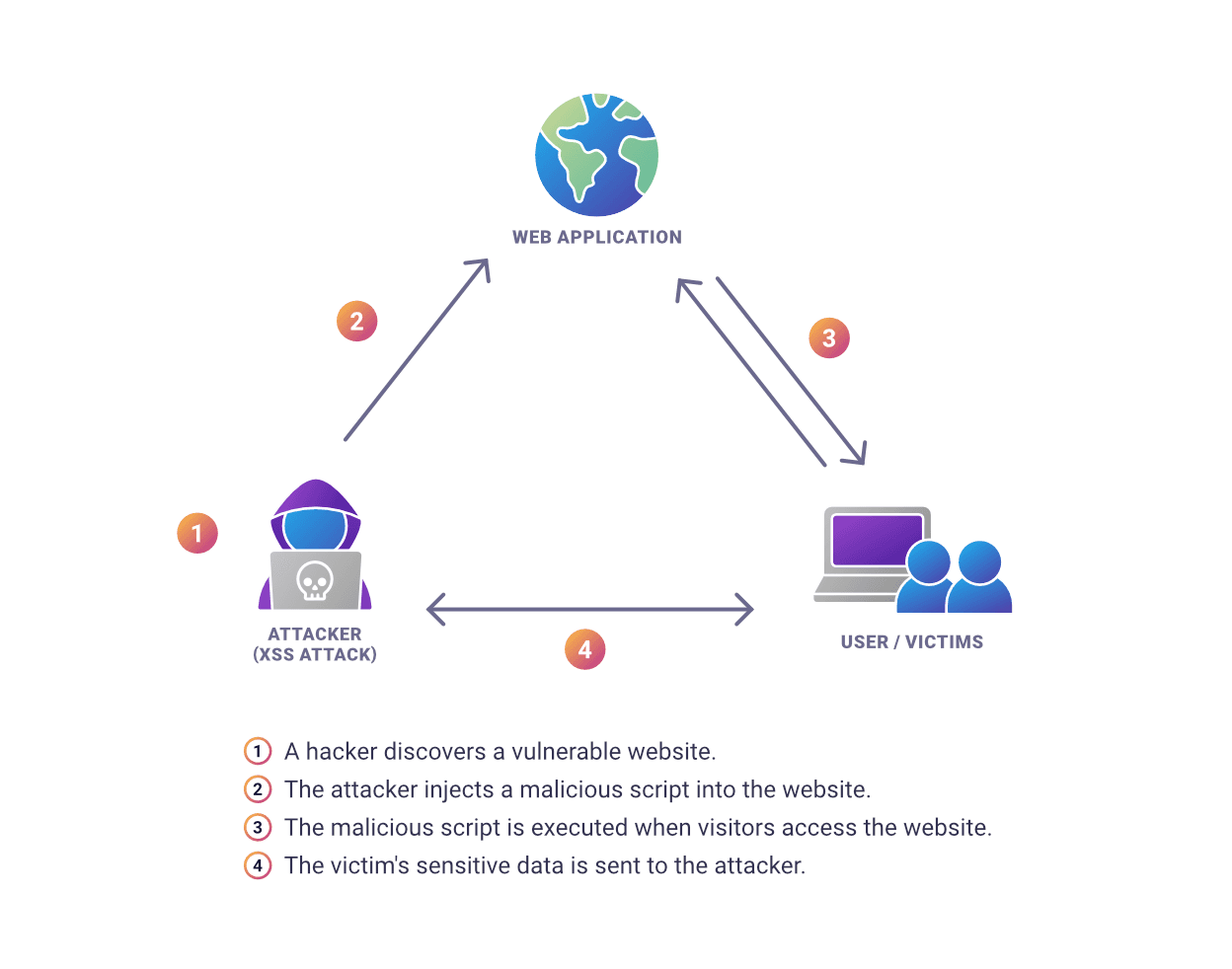 blog-webassembly-security-10