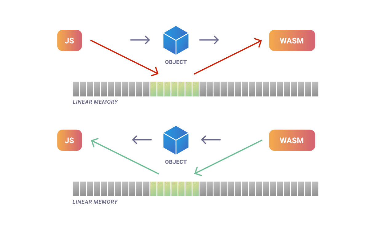 blog-webassembly-security-8