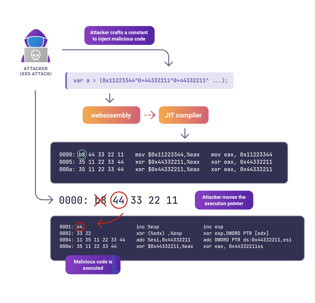 blog-webassembly-security-9