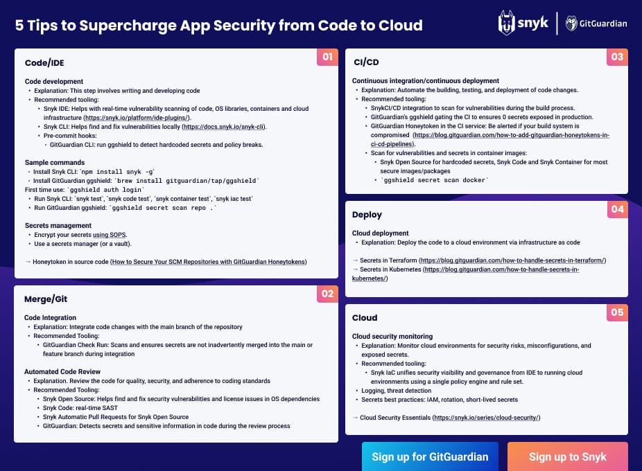 blog-image-snyk-gitguardian-cheat-sheet