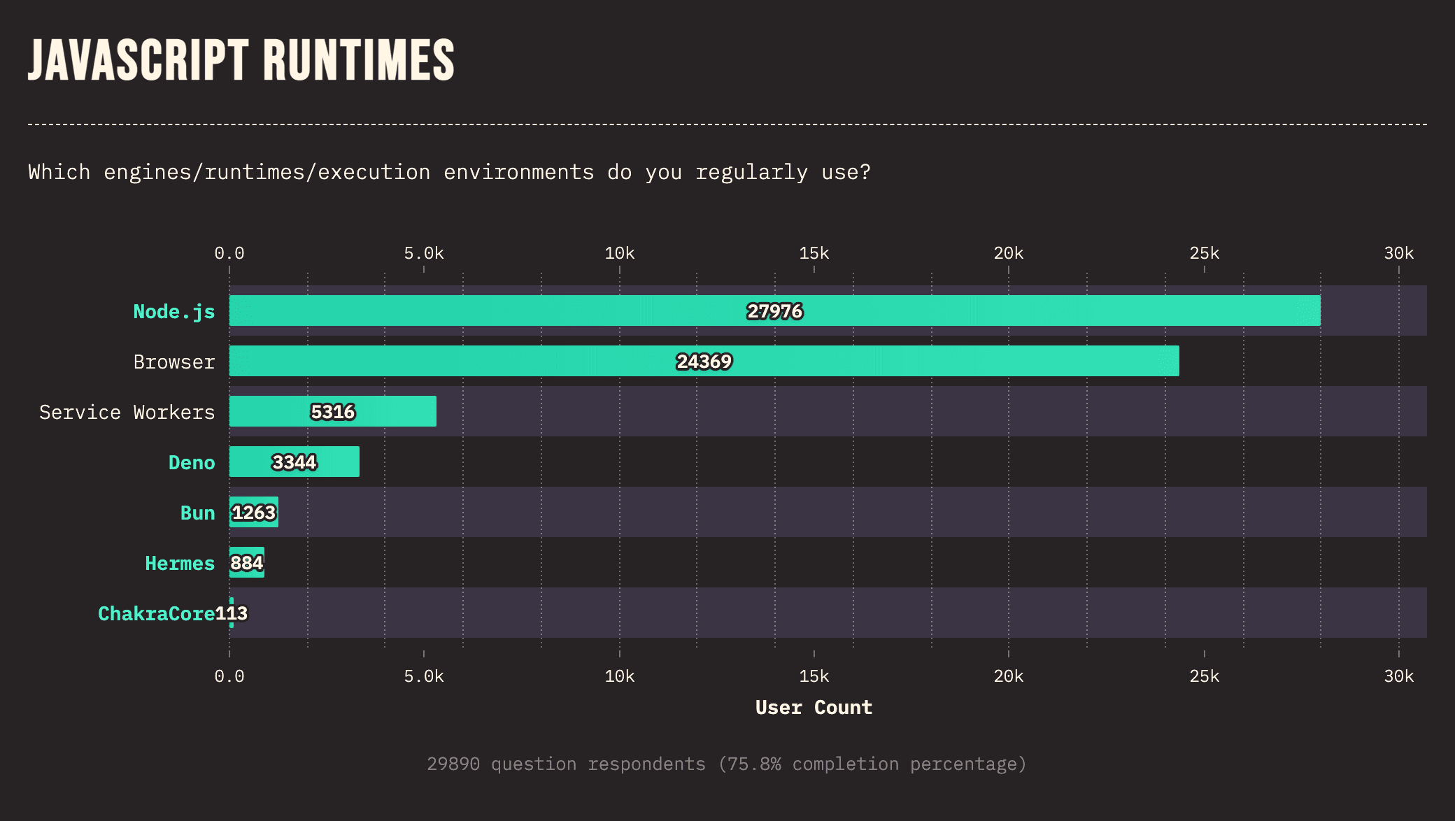 blog-js-runtime-compare-survey