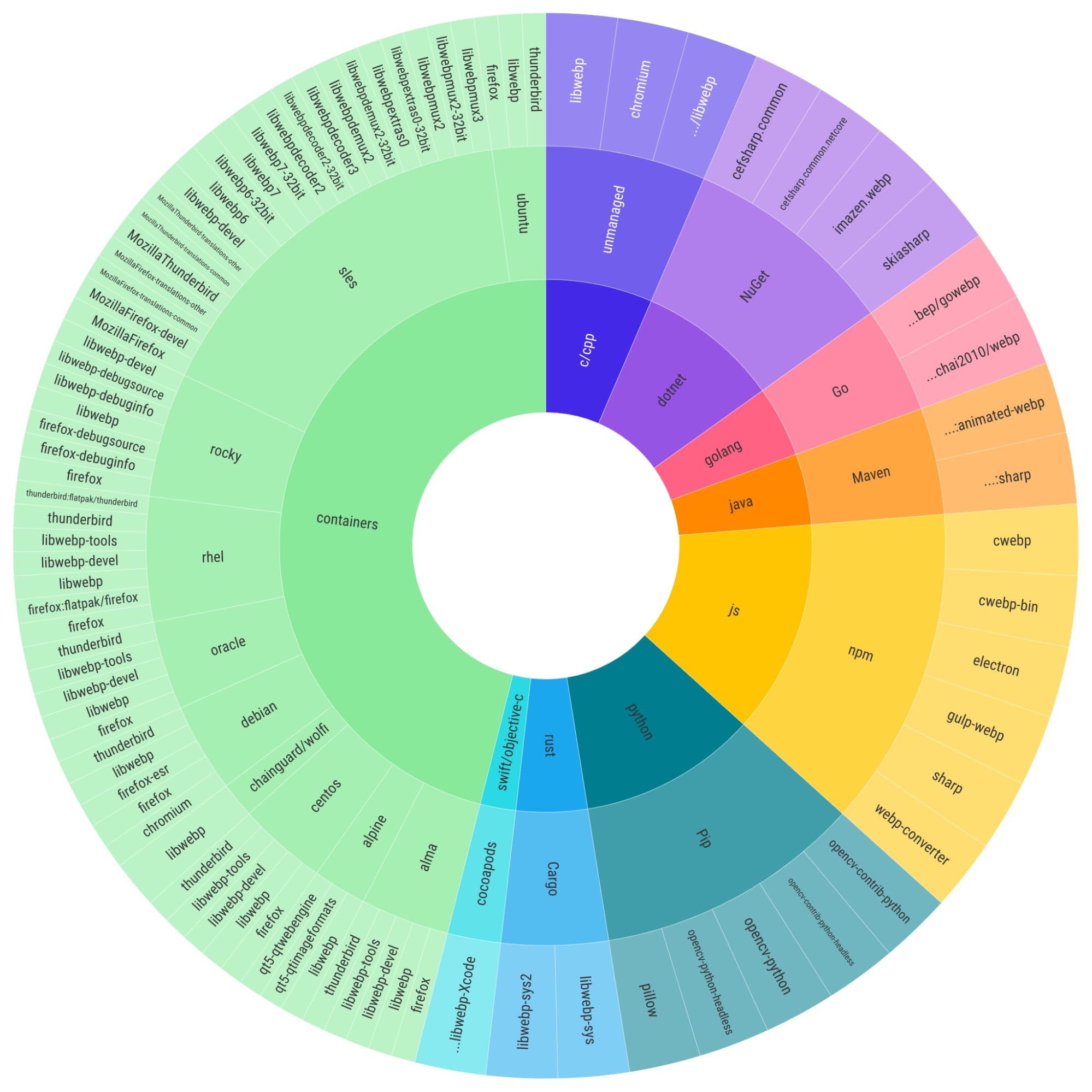 blog-webp-fix-chart