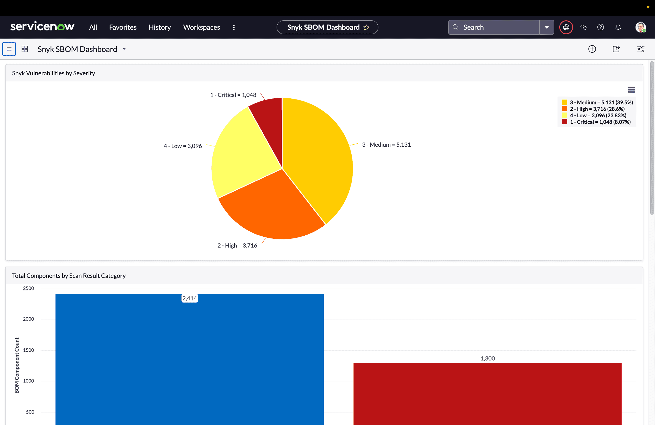 blog-SN-Snyk-SBOM-Dashboard