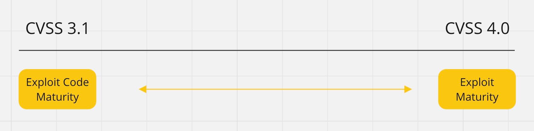 blog-cvss4-exploit-code-maturity