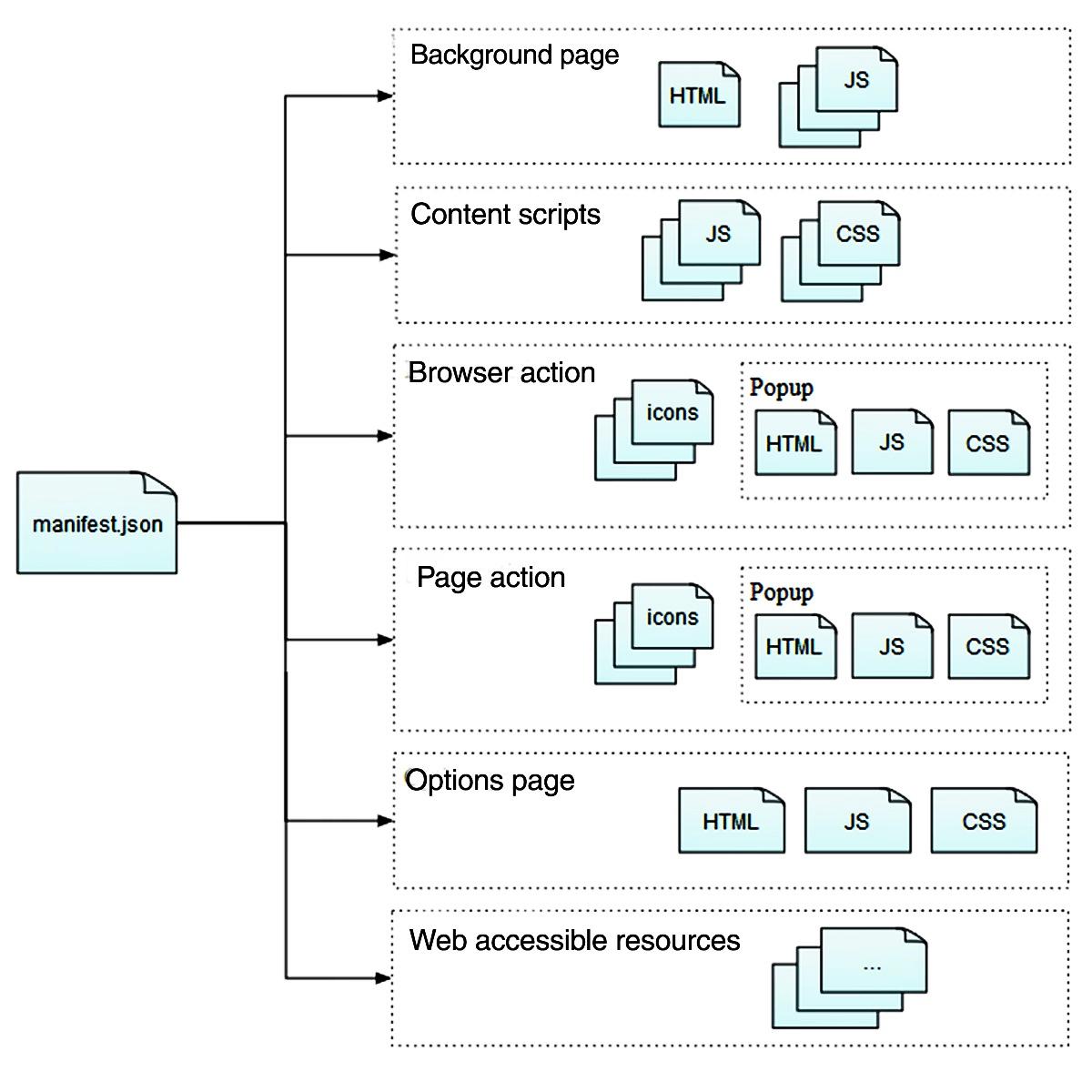 blog-webextension-arch