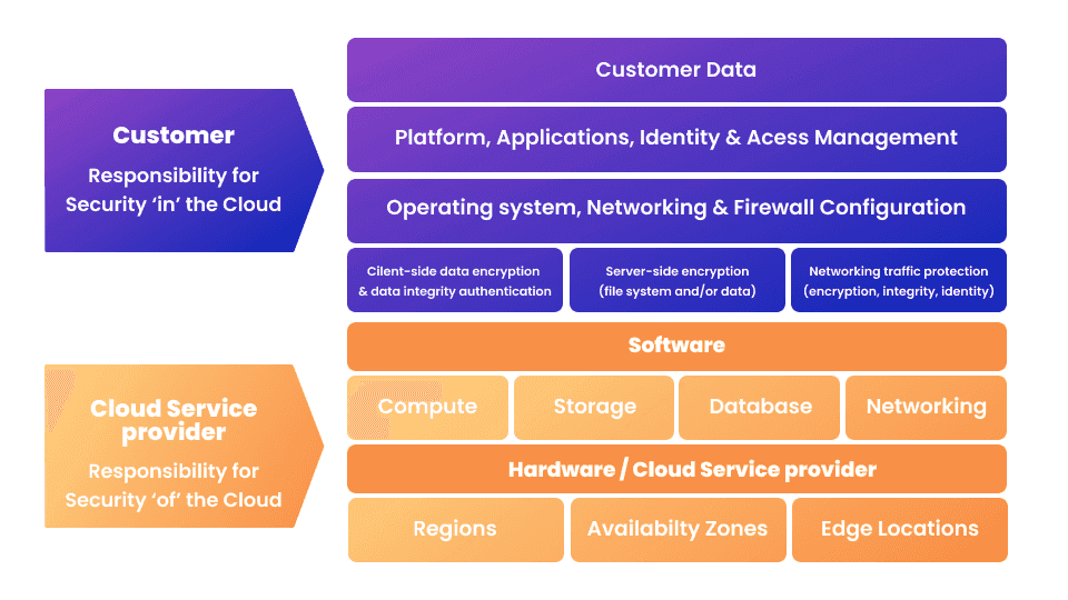 aws-shared-responsibility-model