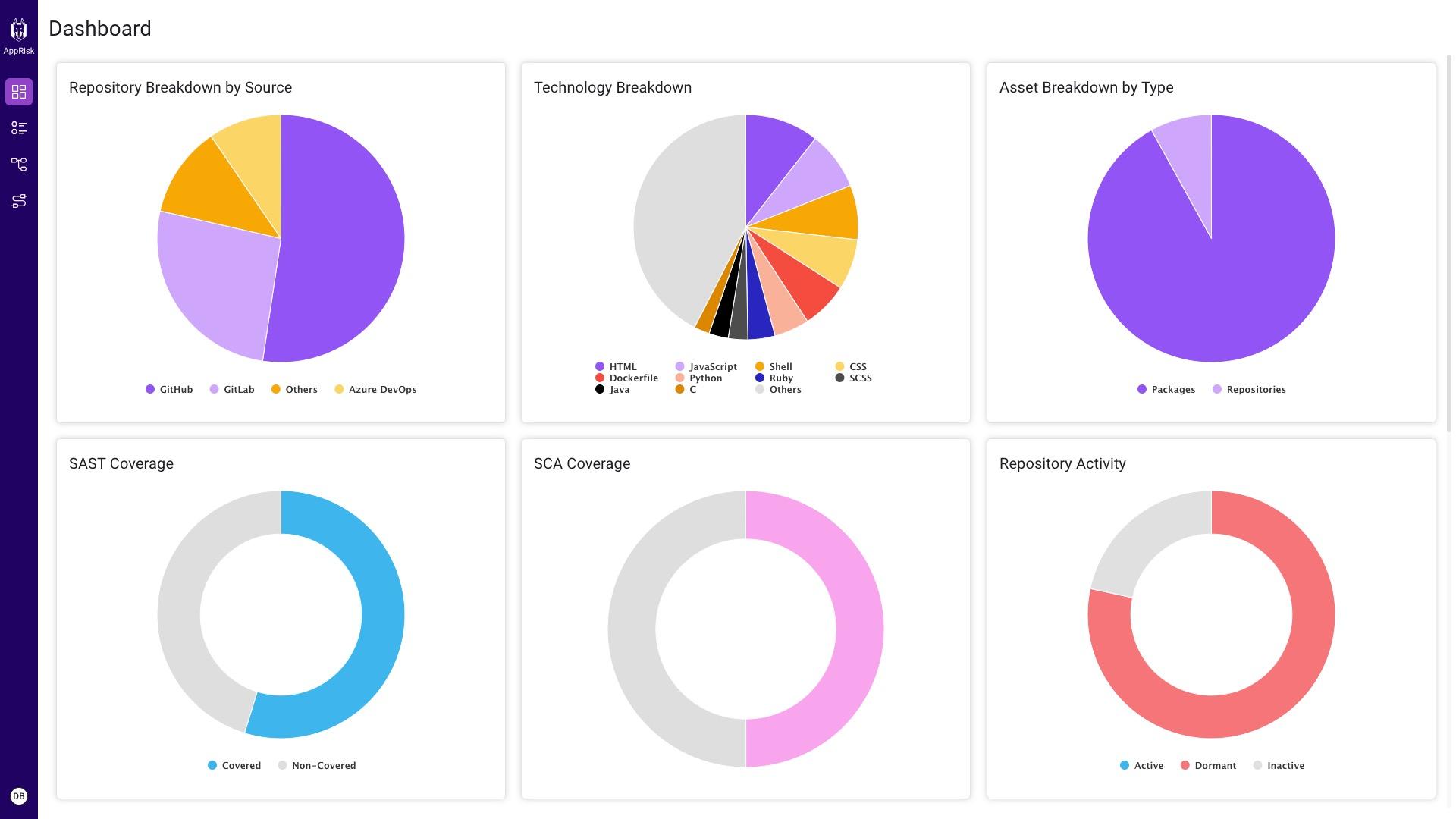 blog-apprisk-launch-dashboard