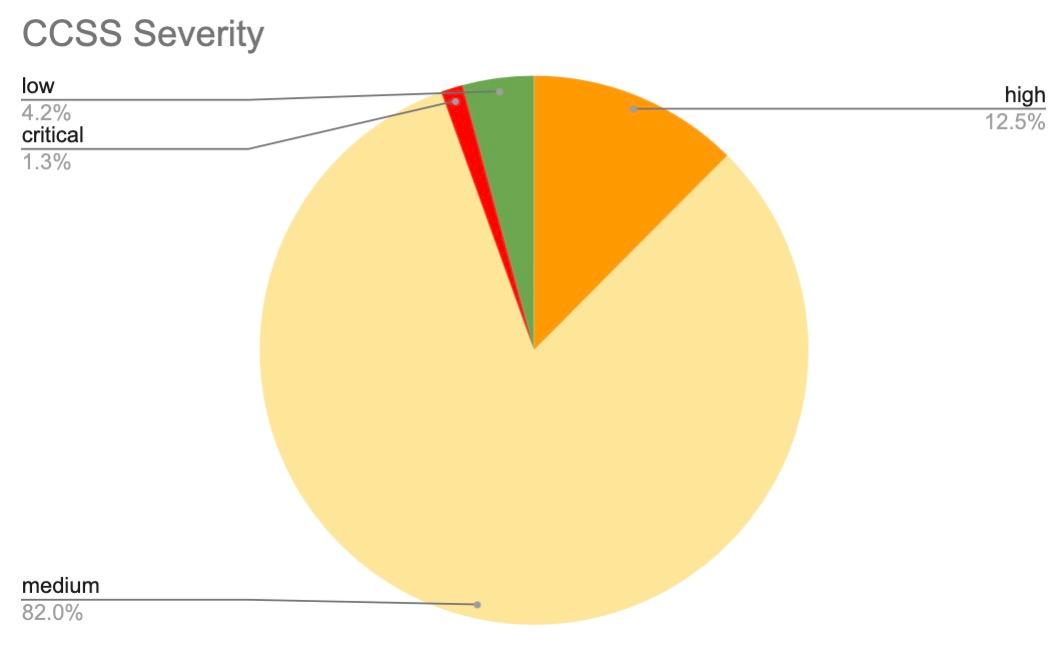 blog-ccss-new-severity-chart