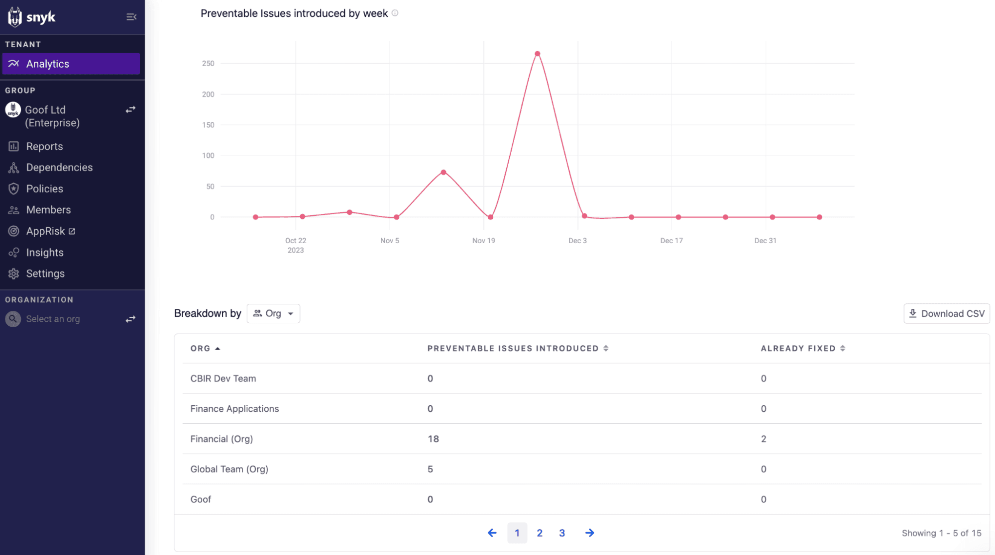 blog-reporting-risk-to-ciso-analytics