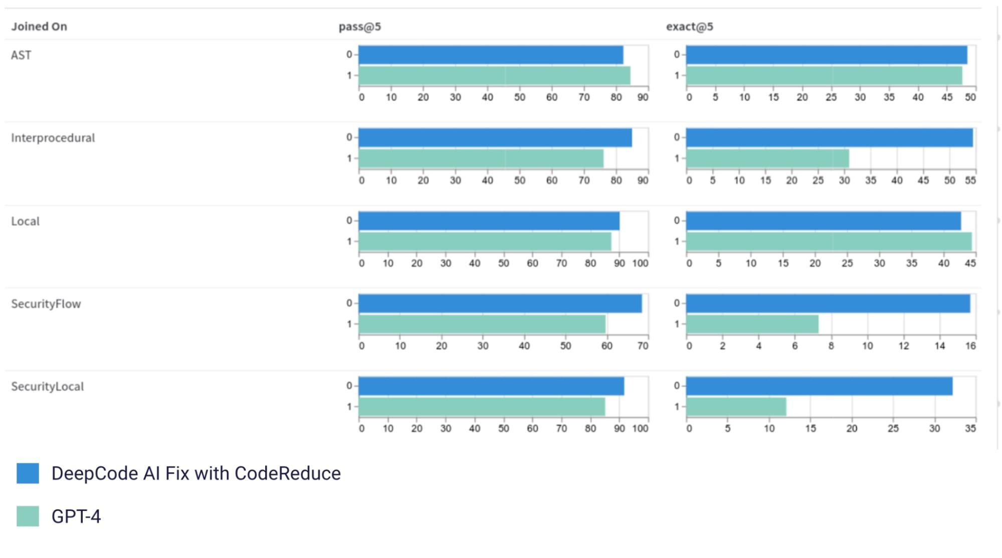 blog-deepcode-ai-fix-graph