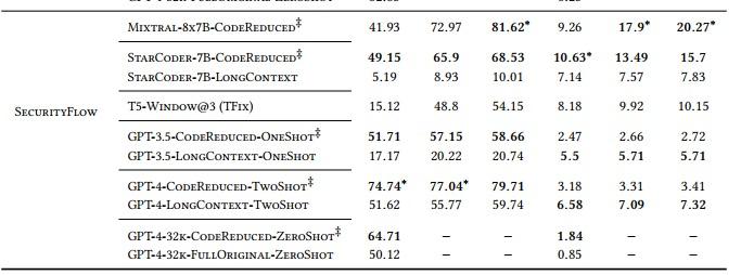 blog-codereduce-llm-chart-2