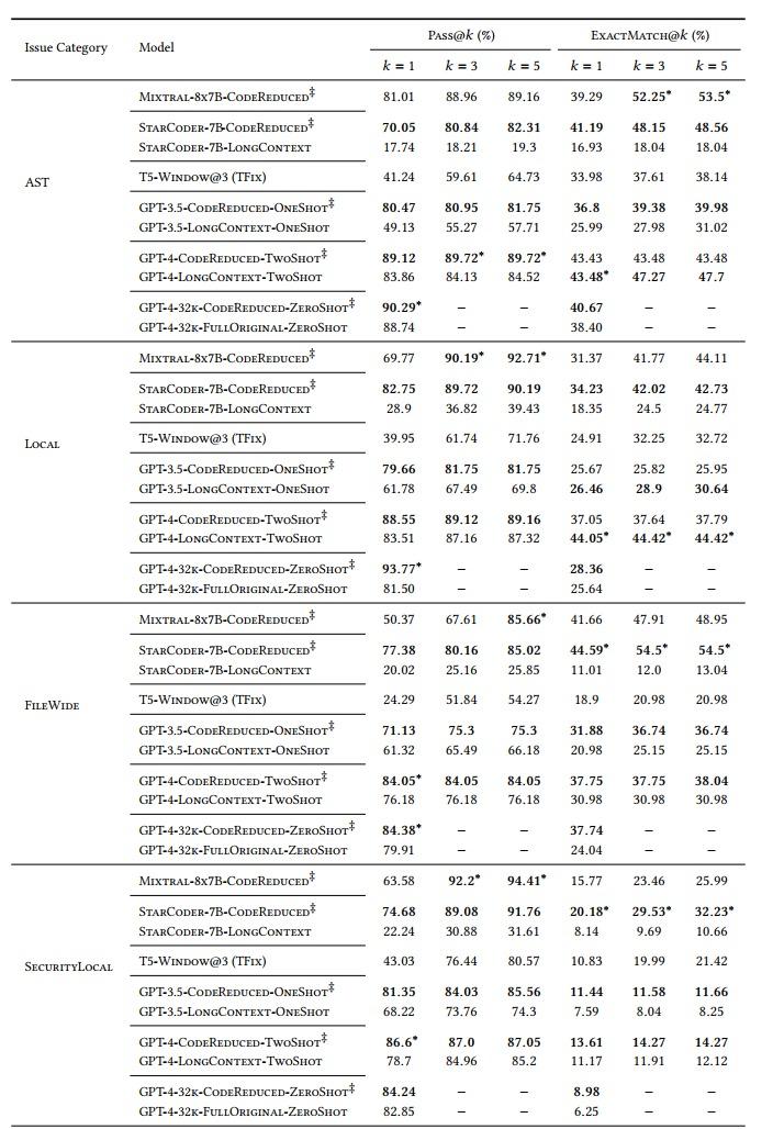 blog-codereduce-llm-chart