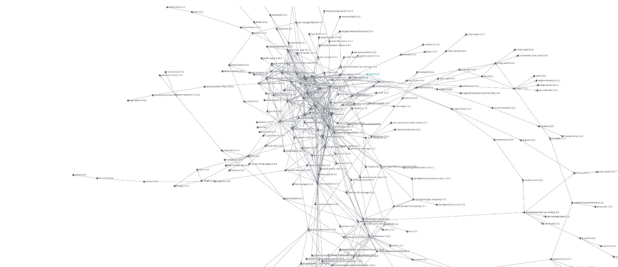 Jest transitive dependency graph.