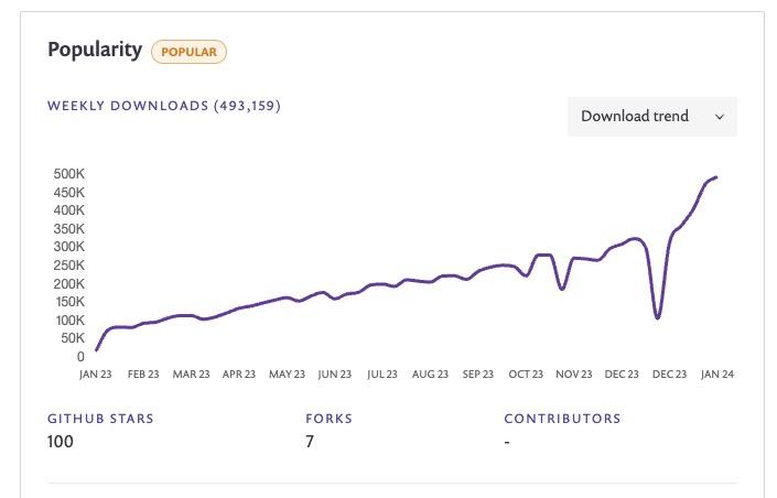 Matteo Collina desm npm package that provides __dirname and __filename in ESM projects via import.meta object data.