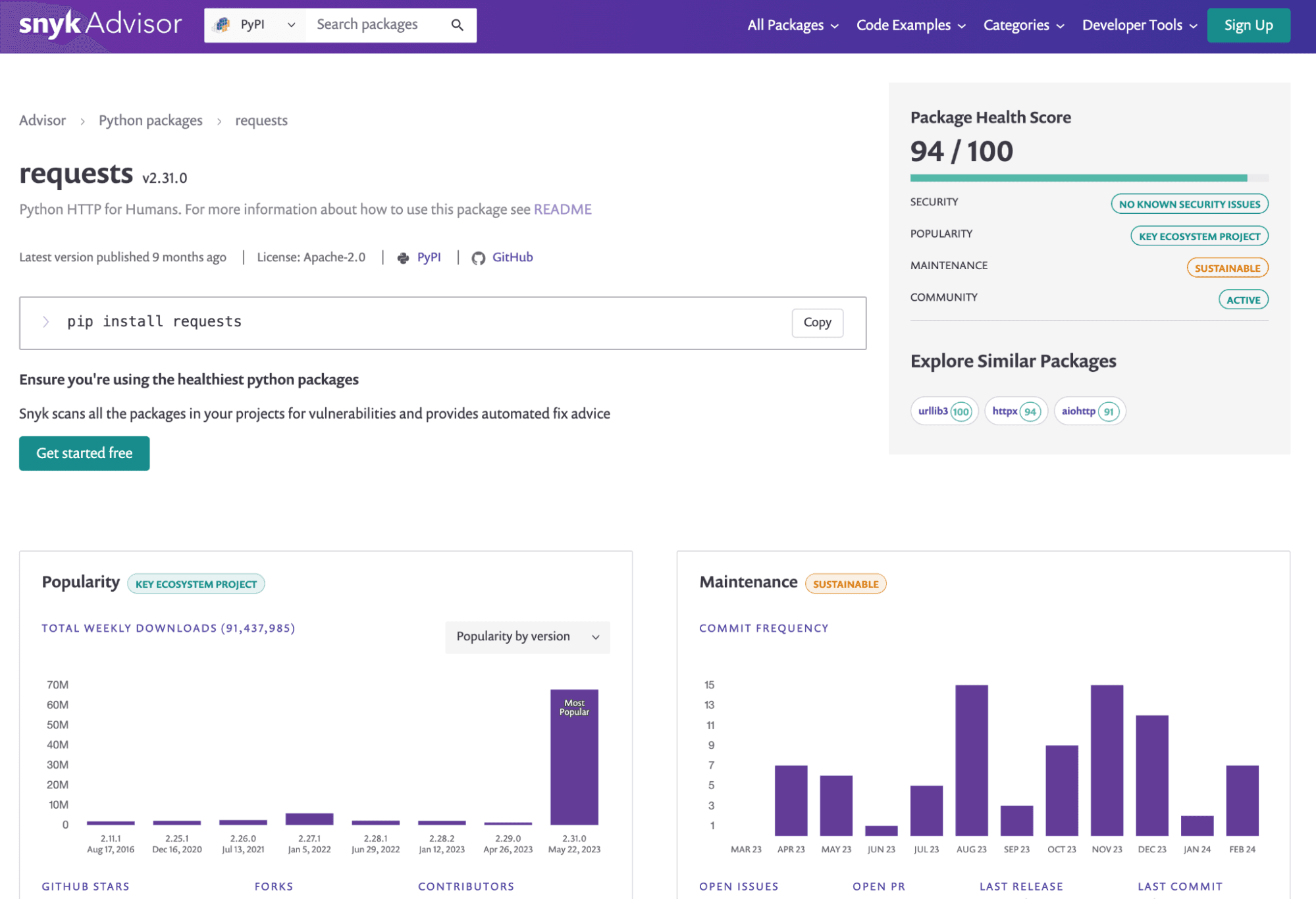 The package health score for the Python requests package from PyPI showing on the Snyk Advisor